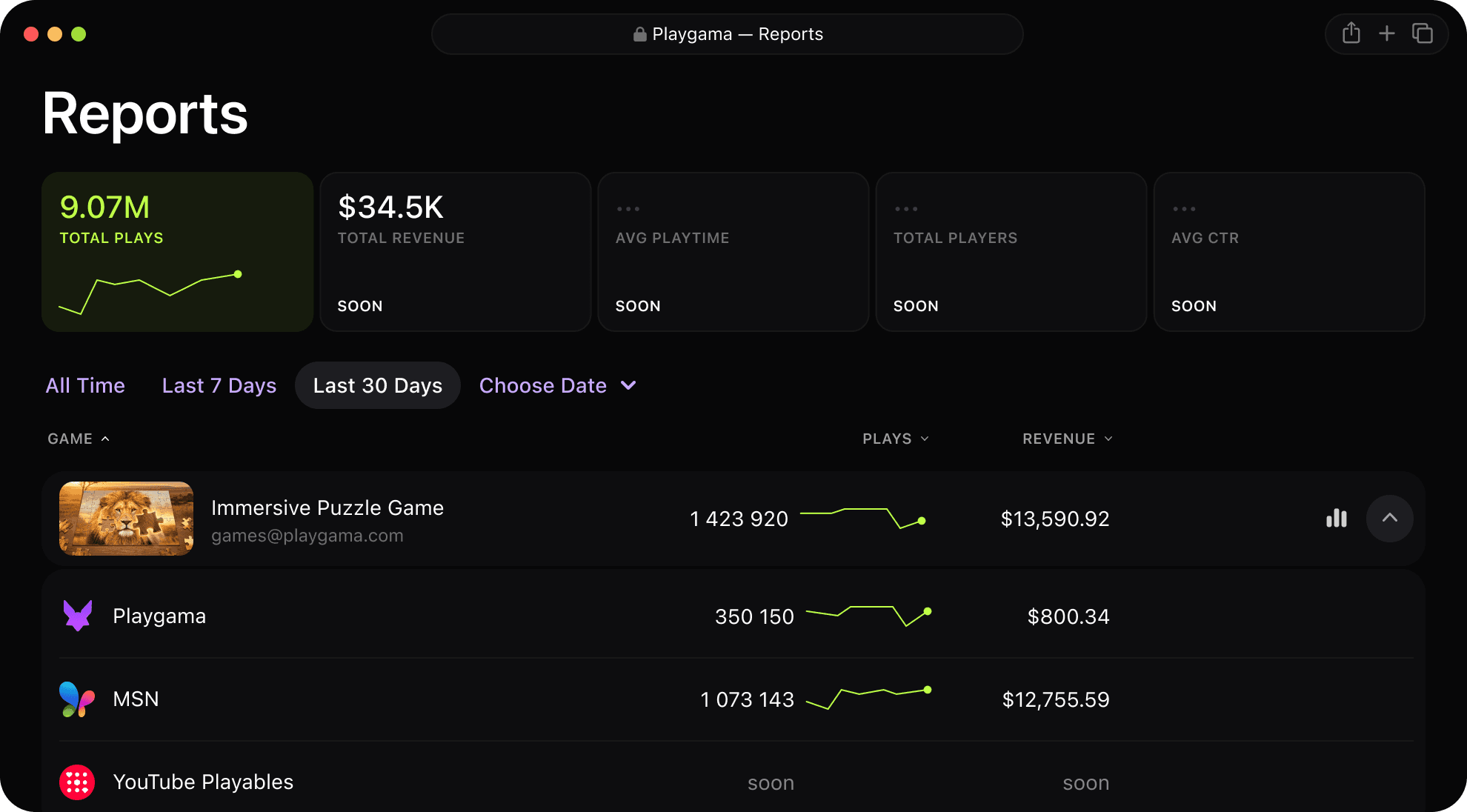 Playgama analytics dashboard showing daily revenue